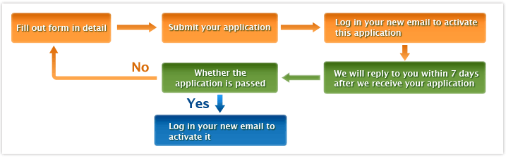 Change your login email or login method – Help Center